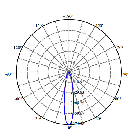 Nata Lighting Company Limited - High Efficiency Reflector